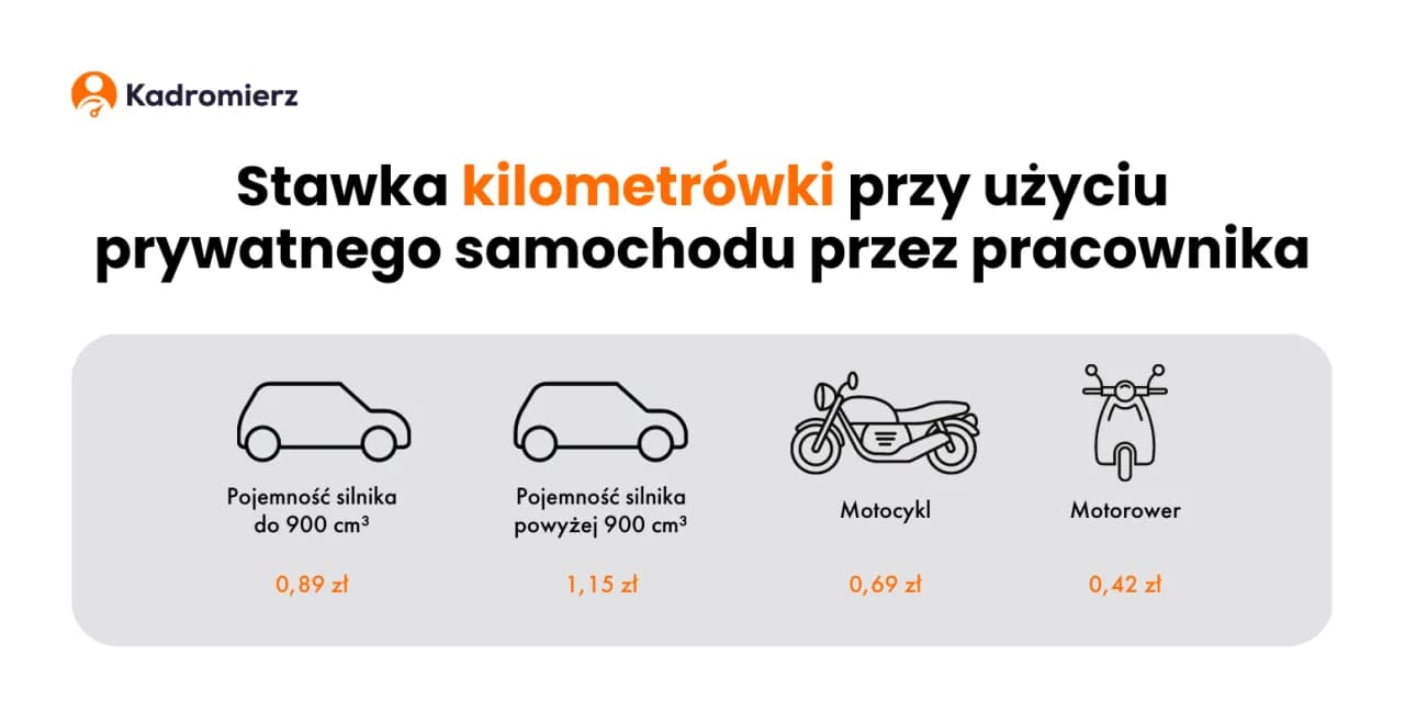 Ryczałt za nocleg: 67,50 zł i zasady. Kiedy Ci przysługuje?