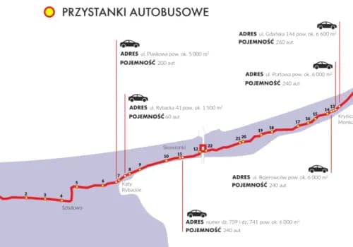 Jak dojechać do Krynicy Morskiej? Wybierz najlepszy transport!
