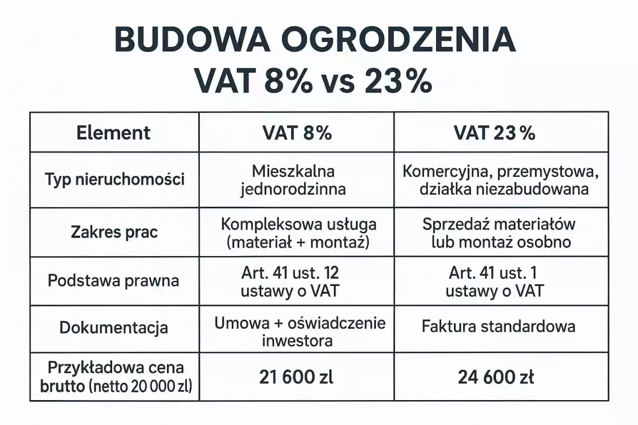 VAT za nocleg: 8% czy 23%? Rozliczaj poprawnie!