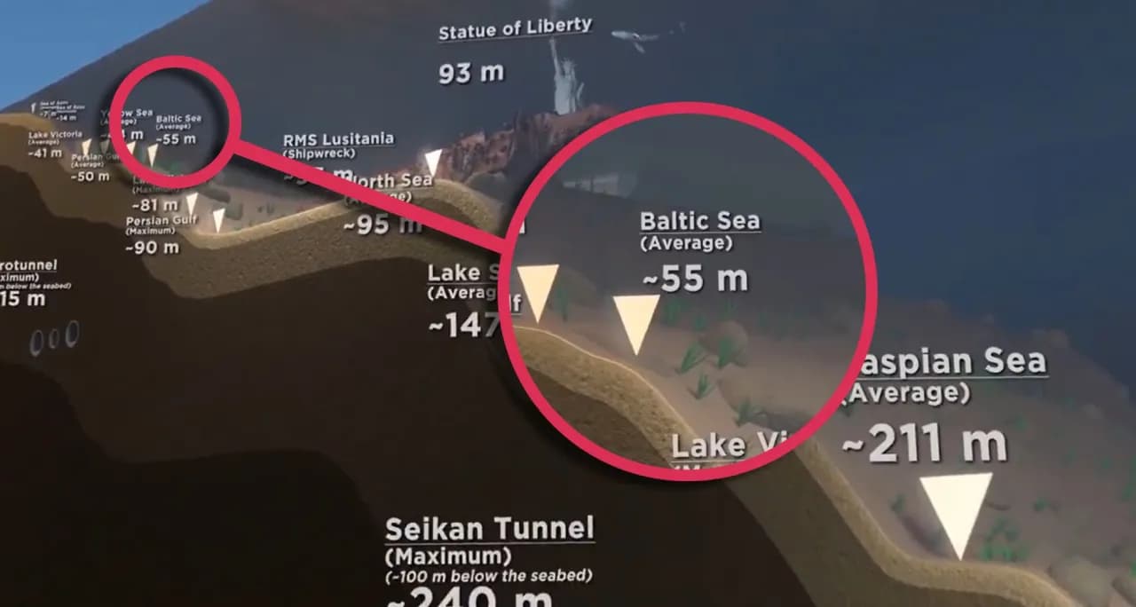 Bałtyk: Płytki czy głęboki? Poznaj fakty i tajemnice!